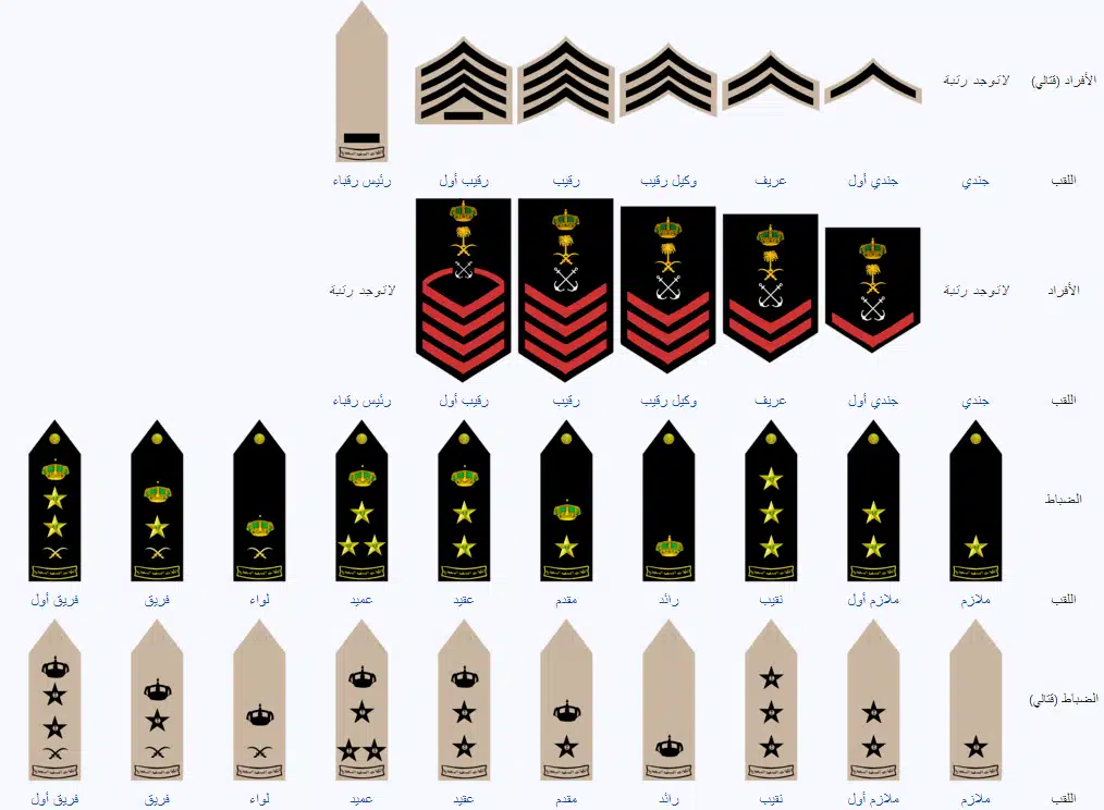 ما هي رتبة نجمتين وتاج داخل الجيش العربي السعودي
