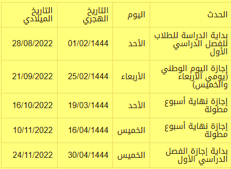 متى الفصل الاول 1444 في السعودية.. التقويم الدراسي 1443-1444 pdf