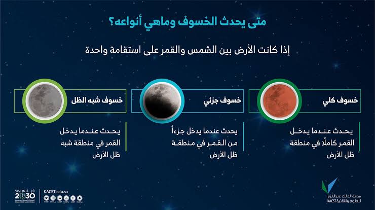 متى يبدا خسوف القمر في السعودية 2022