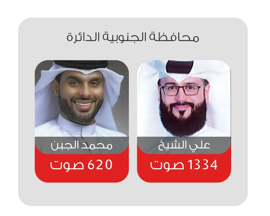 نتائج الإنتخابات النيابية والبلدية عن محافظة الجنوبية البحرين 2022