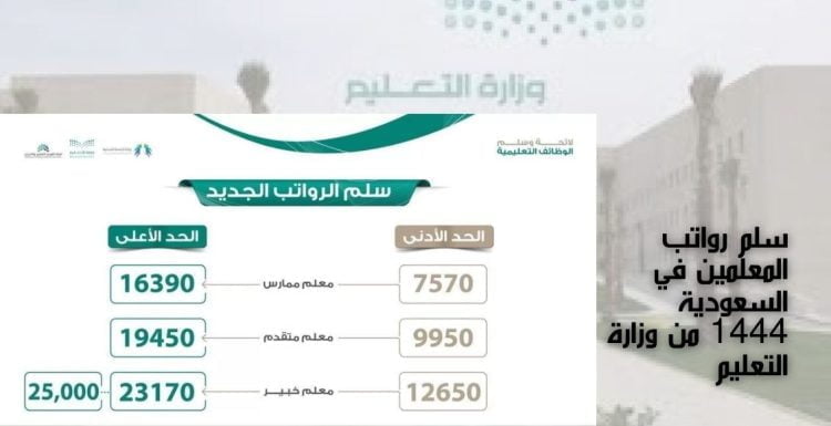 سلم رواتب المعلمين في السعودية 2023