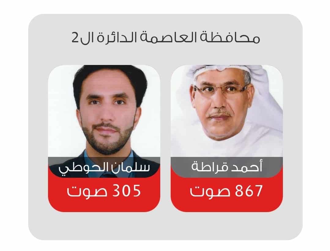 أسماء الفائزين في انتخابات البحرين 2022 محافظة العاصمة بعد إعلان النتيجة النهائية للإنتخابات
