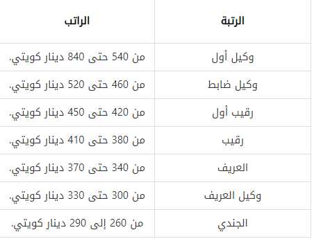 سلم رواتب الجيش الكويتي العسكريين 2024